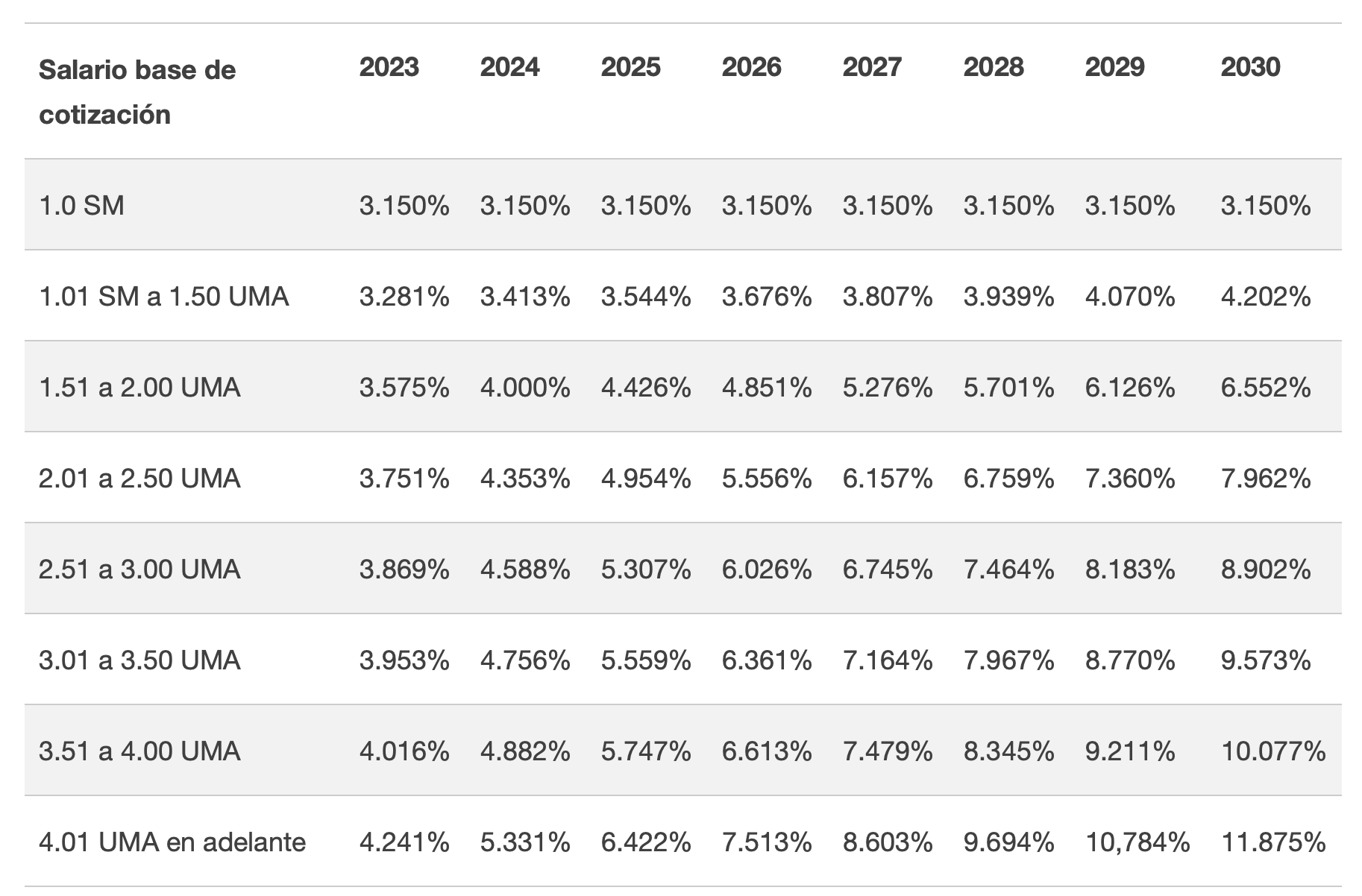 Actualización En México De Las Cuotas Patronales De Cesantía Y Vejez 2023